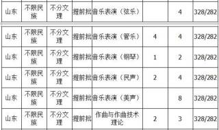 延边大学录取分数线